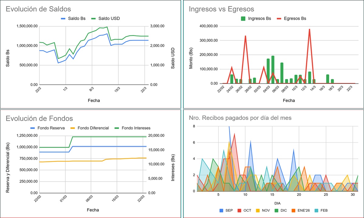 graficos ejemplo control gestion